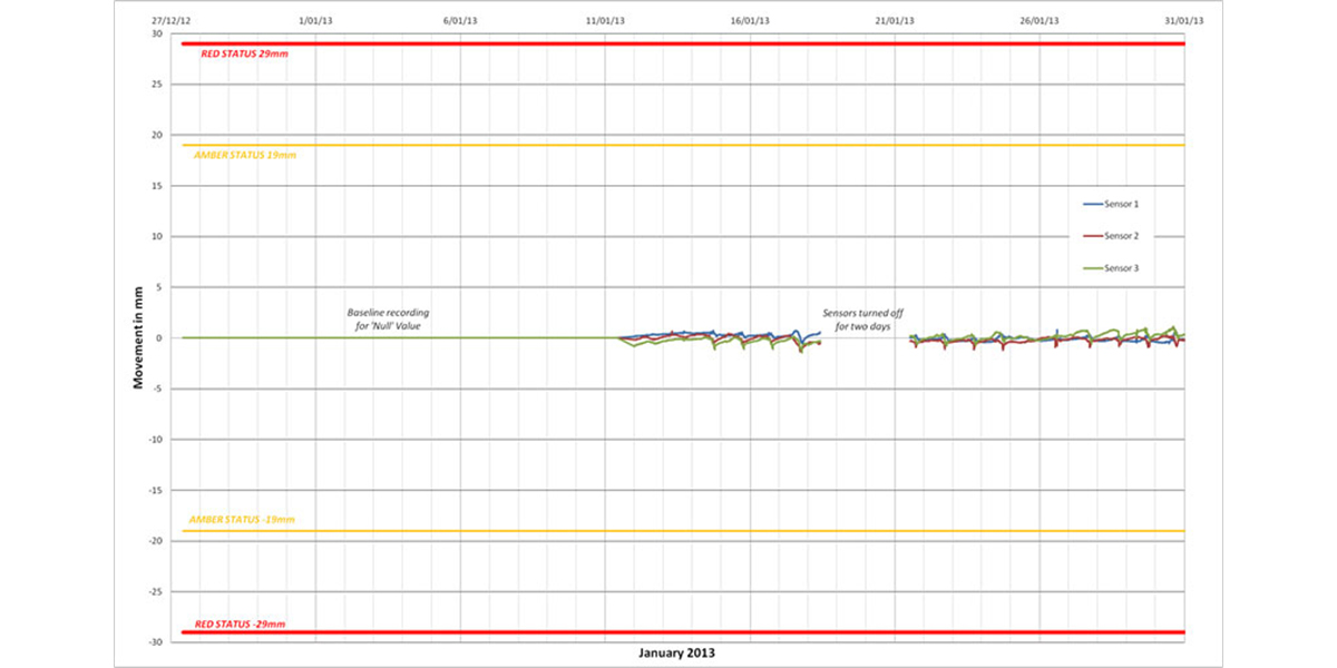 Terrestrial Laser Scanning for the University of Melbourne project photo